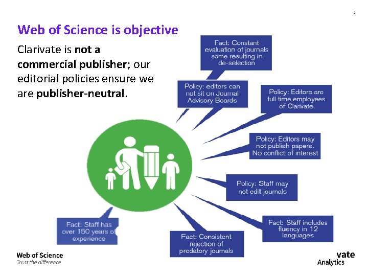 2 Web of Science is objective Clarivate is not a commercial publisher; our editorial
