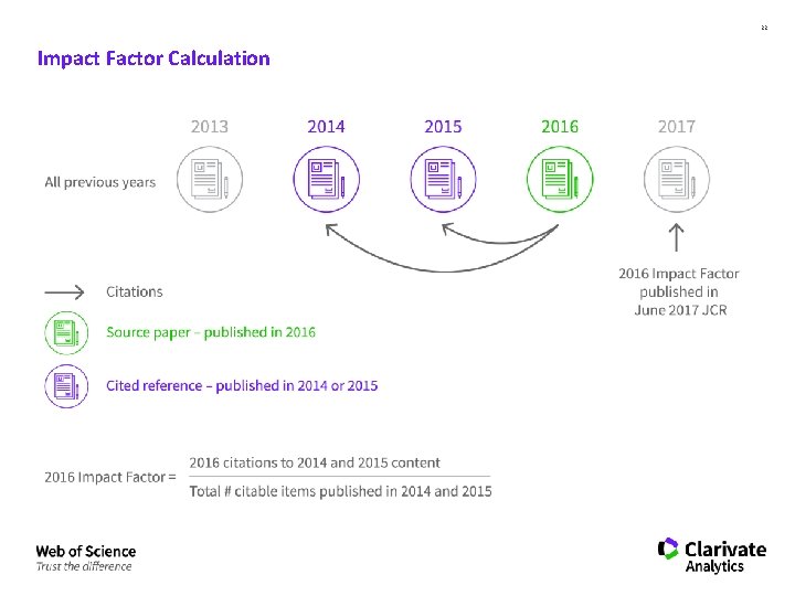 22 Impact Factor Calculation 
