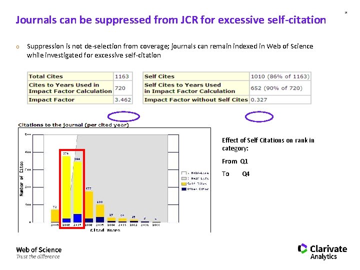 Journals can be suppressed from JCR for excessive self-citation o Suppression is not de-selection