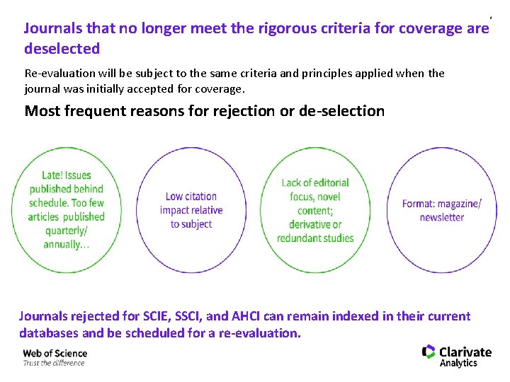 Journals that no longer meet the rigorous criteria for coverage are deselected Re-evaluation will