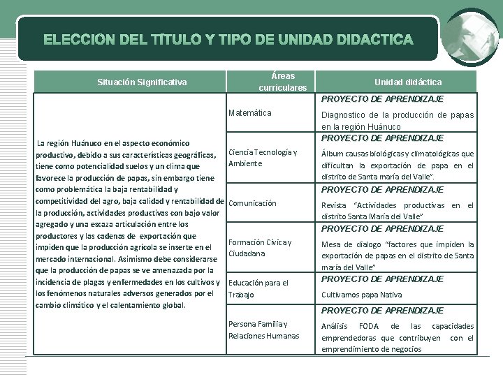 ELECCIÓN DEL TÍTULO Y TIPO DE UNIDAD DIDACTICA Situación Significativa Áreas curriculares Unidad didáctica