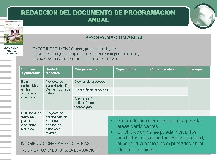 REDACCIÓN DEL DOCUMENTO DE PROGRAMACIÓN ANUAL EDUCACIÓN PARA EL TRABAJO I. III. DATOS INFORMATIVOS