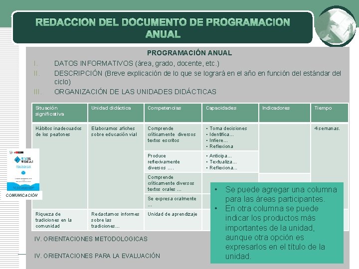 REDACCIÓN DEL DOCUMENTO DE PROGRAMACIÓN ANUAL I. III. PROGRAMACIÓN ANUAL DATOS INFORMATIVOS (área, grado,