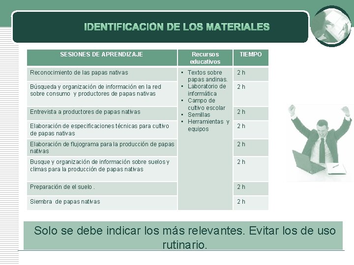 IDENTIFICACIÓN DE LOS MATERIALES SESIONES DE APRENDIZAJE Reconocimiento de las papas nativas Búsqueda y