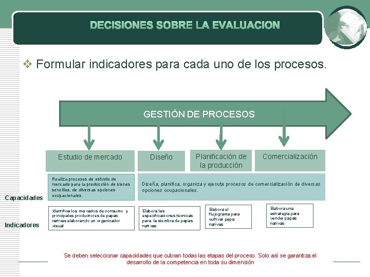 DECISIONES SOBRE LA EVALUACIÓN v Formular indicadores para cada uno de los procesos. GESTIÓN