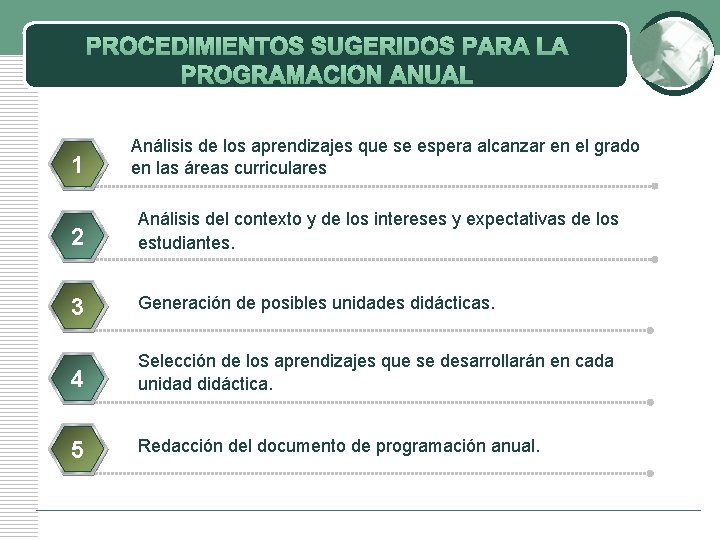 PROCEDIMIENTOS SUGERIDOS PARA LA PROGRAMACIÓN ANUAL 1 Análisis de los aprendizajes que se espera