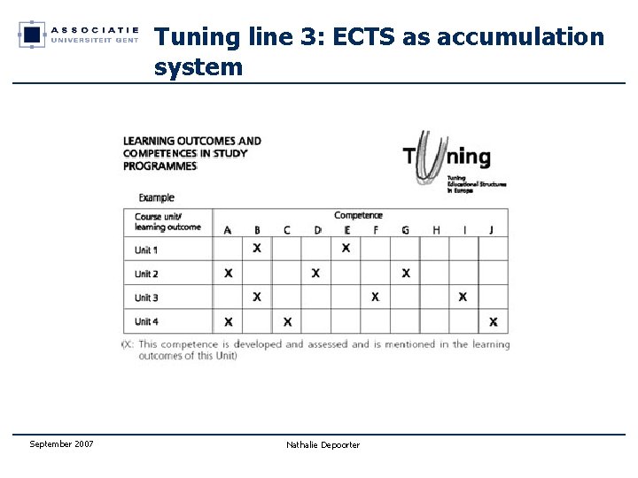 Tuning line 3: ECTS as accumulation system September 2007 Nathalie Depoorter 