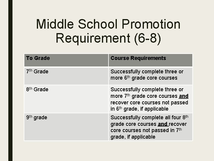 Middle School Promotion Requirement (6 -8) To Grade Course Requirements 7 th Grade Successfully