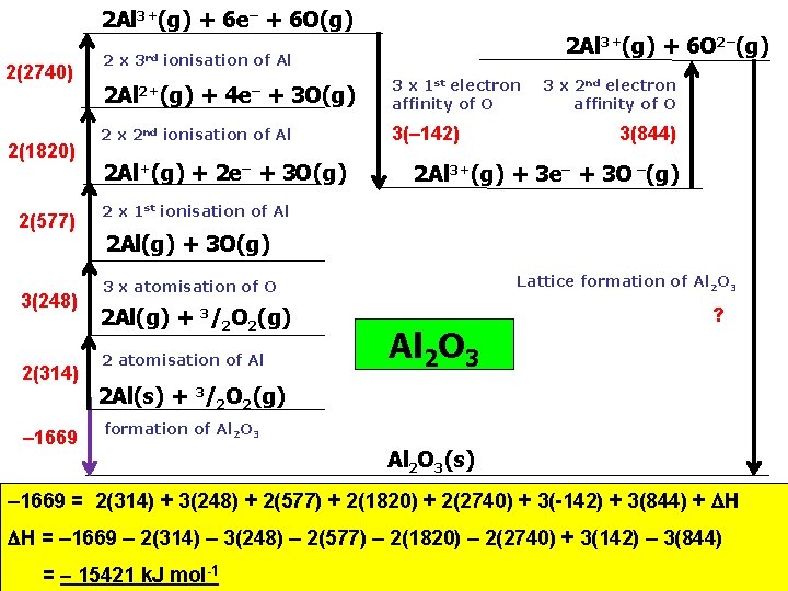 2 Al 3+(g) + 6 e– + 6 O(g) 2(2740) 2(1820) 2(577) 3(248) 2(314)