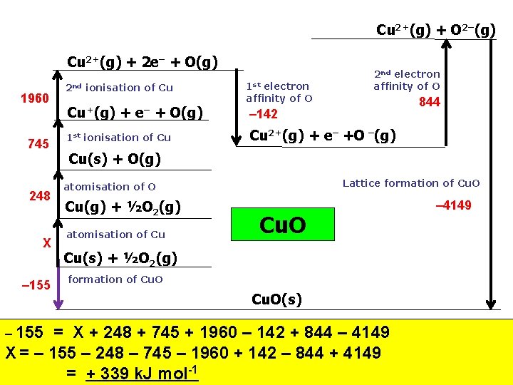 Cu 2+(g) + O 2–(g) Cu 2+(g) + 2 e– + O(g) 1960 745