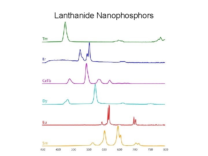 Lanthanide Nanophosphors 