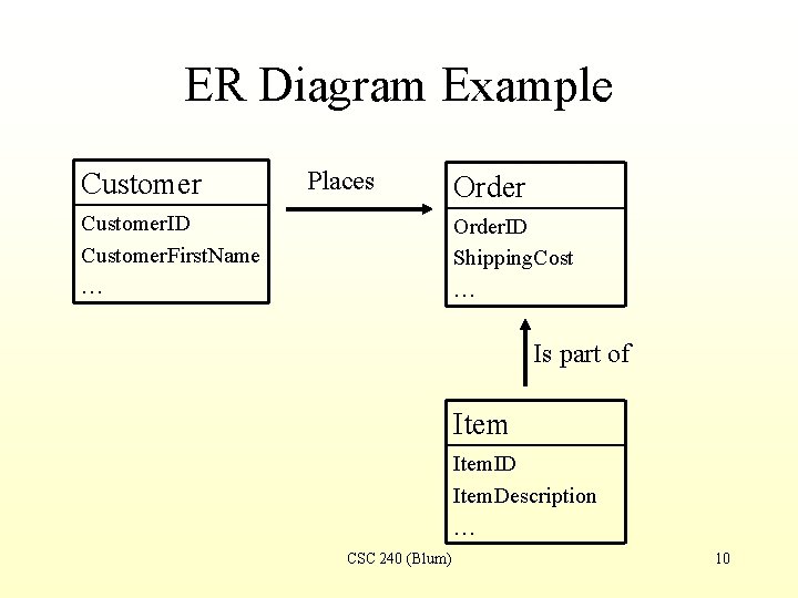 ER Diagram Example Customer Places Customer. ID Customer. First. Name … Order. ID Shipping.