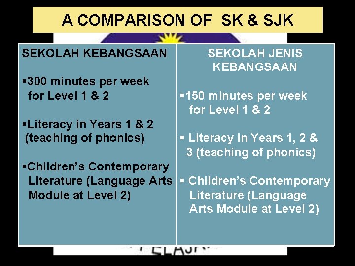 A COMPARISON OF SK & SJK SEKOLAH KEBANGSAAN § 300 minutes per week for