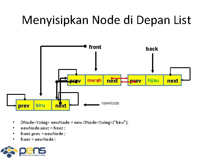 Menyisipkan Node di Depan List front prev • • biru next merah back next