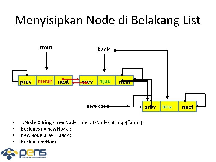 Menyisipkan Node di Belakang List front prev merah back next prev hijau next new.