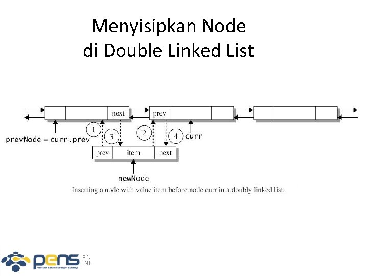 Menyisipkan Node di Double Linked List © 2005 Pearson Education, Inc. , Upper Saddle