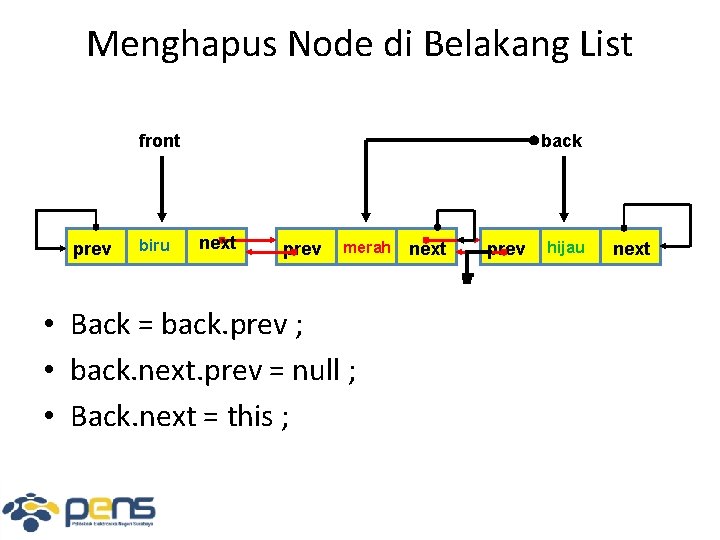 Menghapus Node di Belakang List front prev biru back next prev merah • Back