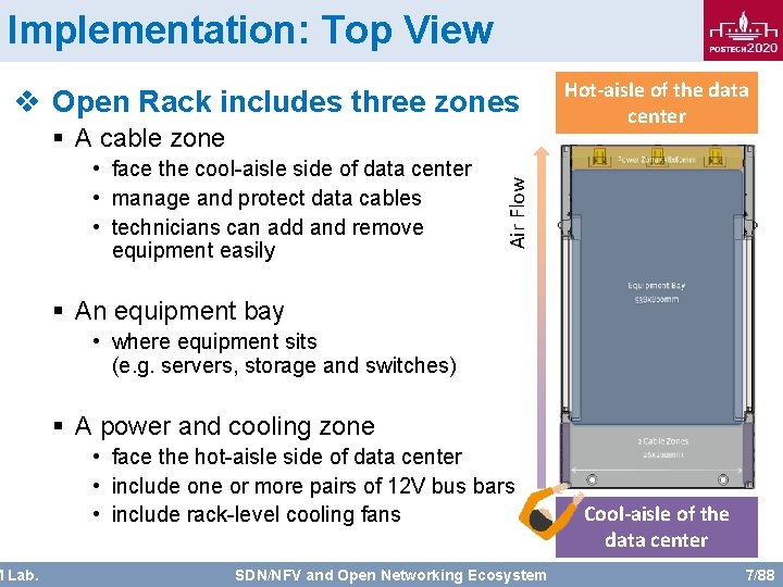 Implementation: Top View v Open Rack includes three zones M Lab. • face the