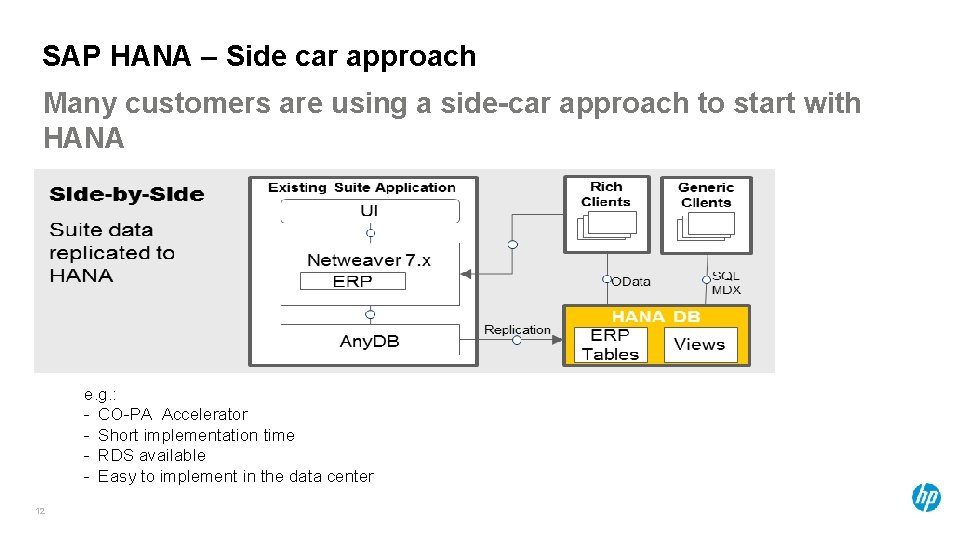 SAP HANA – Side car approach Many customers are using a side-car approach to