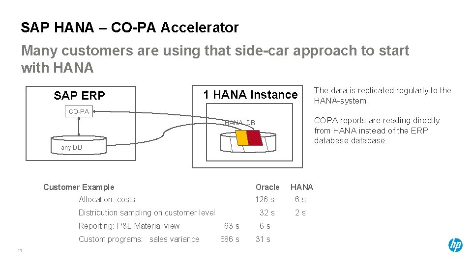 SAP HANA – CO-PA Accelerator Many customers are using that side-car approach to start