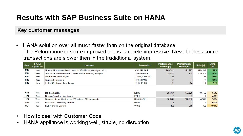 Results with SAP Business Suite on HANA Key customer messages • HANA solution over