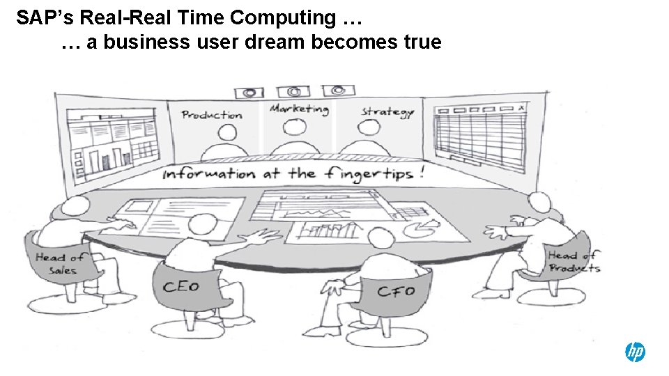 SAP’s Real-Real Time Computing … … a business user dream becomes true © 2013