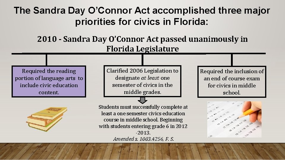The Sandra Day O’Connor Act accomplished three major priorities for civics in Florida: 2010