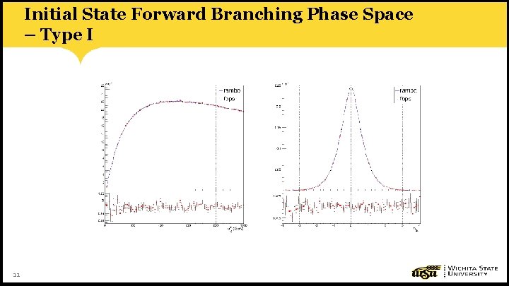 Initial State Forward Branching Phase Space – Type I 11 