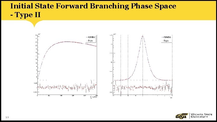 Initial State Forward Branching Phase Space - Type II 13 