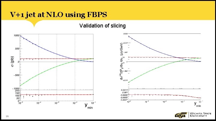 V+1 jet at NLO using FBPS Validation of slicing 20 