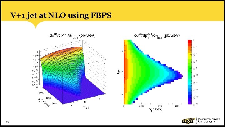 V+1 jet at NLO using FBPS 25 