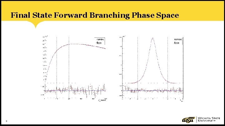 Final State Forward Branching Phase Space 9 