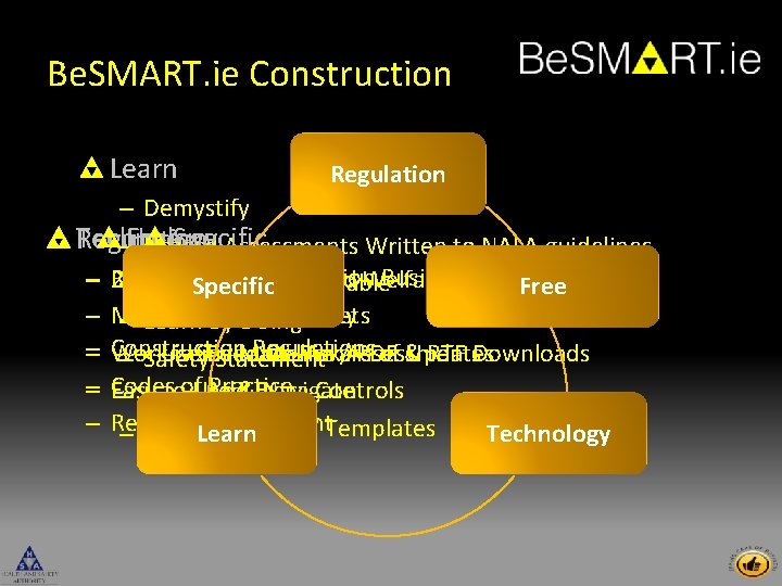 Be. SMART. ie Construction Learn Regulation – Demystify Specific Technology Regulation –Free Hazard Assessments