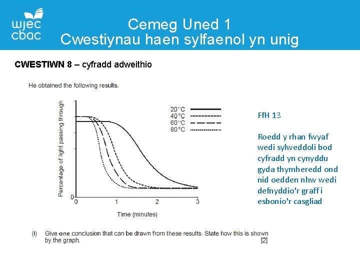 Cemeg Uned 1 Cwestiynau haen sylfaenol yn unig CWESTIWN 8 – cyfradd adweithio Ff.