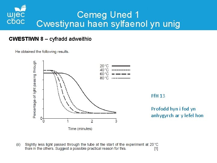 Cemeg Uned 1 Cwestiynau haen sylfaenol yn unig CWESTIWN 8 – cyfradd adweithio Ff.