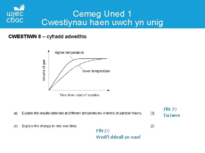 Cemeg Uned 1 Cwestiynau haen uwch yn unig CWESTIWN 8 – cyfradd adweithio Ff.