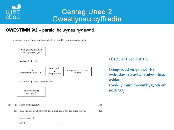 Cemeg Uned 2 Cwestiynau cyffredin CWESTIWN 9/2 – paratoi halwynau hydawdd Ff. H 23