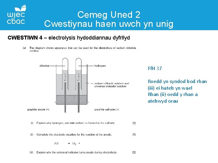 Cemeg Uned 2 Cwestiynau haen uwch yn unig CWESTIWN 4 – electrolysis hydoddiannau dyfrllyd