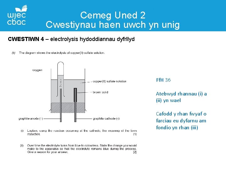 Cemeg Uned 2 Cwestiynau haen uwch yn unig CWESTIWN 4 – electrolysis hydoddiannau dyfrllyd