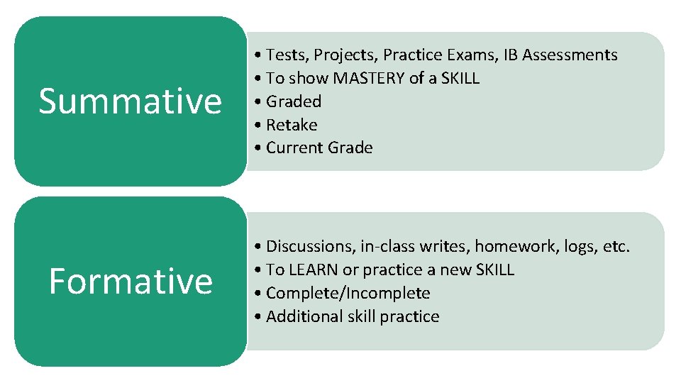 Summative Formative • Tests, Projects, Practice Exams, IB Assessments • To show MASTERY of