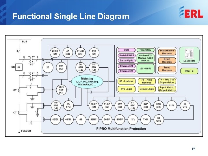 Functional Single Line Diagram 15 