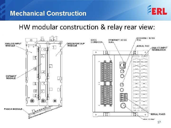 Mechanical Construction HW modular construction & relay rear view: 17 