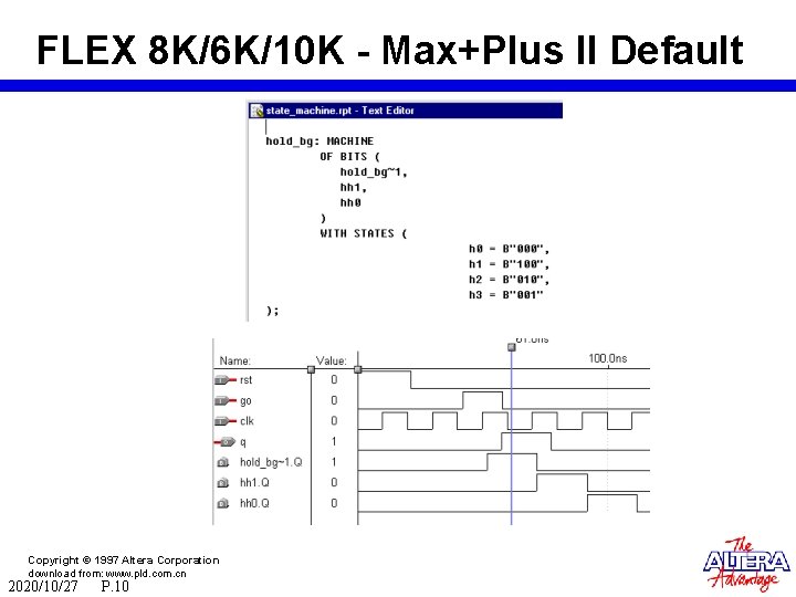 FLEX 8 K/6 K/10 K - Max+Plus II Default Copyright © 1997 Altera Corporation