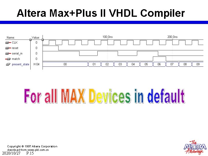 Altera Max+Plus II VHDL Compiler Copyright © 1997 Altera Corporation download from: www. pld.
