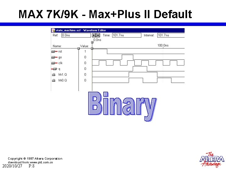 MAX 7 K/9 K - Max+Plus II Default Copyright © 1997 Altera Corporation download