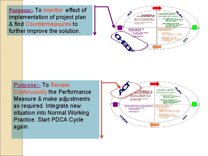 Purpose: - To monitor effect of implementation of project plan & find Countermeasures to