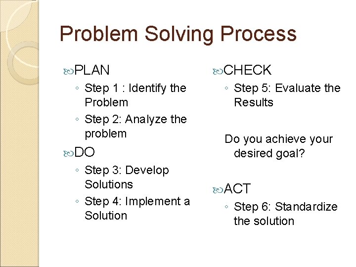 Problem Solving Process PLAN ◦ Step 1 : Identify the Problem ◦ Step 2: