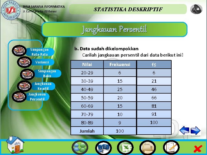 BINA SARANA INFORMATIKA STATISTIKA DESKRIPTIF Jl. Cut Mutia No. 88 Bekasi Jangkauan Persentil Simpangan