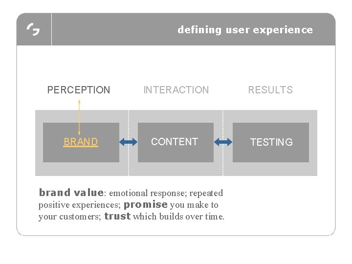 defining user experience PERCEPTION INTERACTION RESULTS BRAND CONTENT TESTING brand value: emotional response; repeated