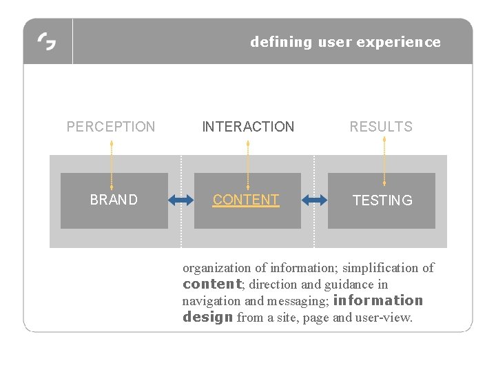 defining user experience PERCEPTION INTERACTION RESULTS BRAND CONTENT TESTING organization of information; simplification of